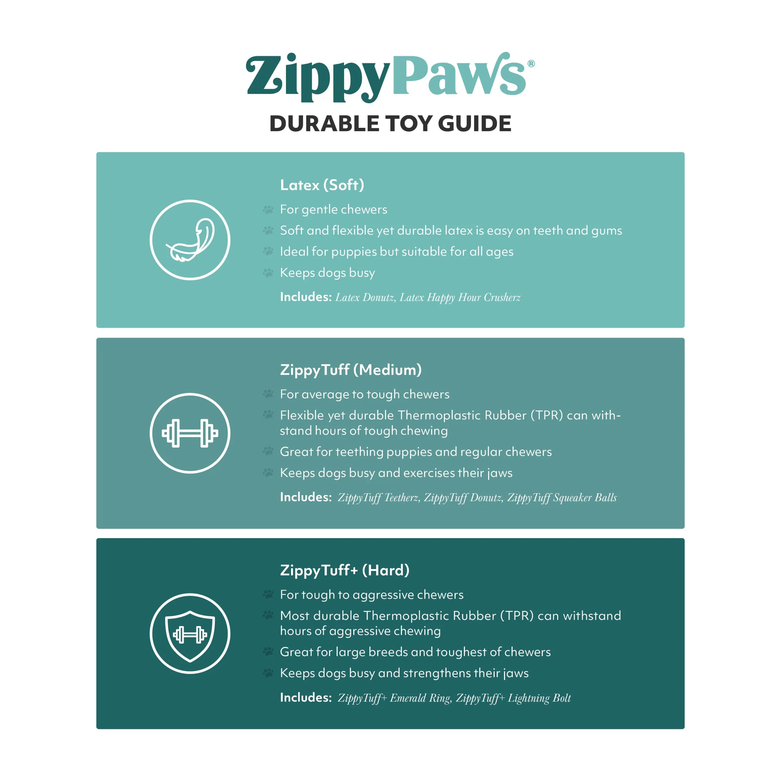 Zippy Paws ZippyTuff Teethers Bunny Rope and Chew Puppy Dog Toy - Small